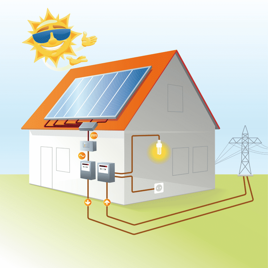 Solar FAQ | Go Solar Power