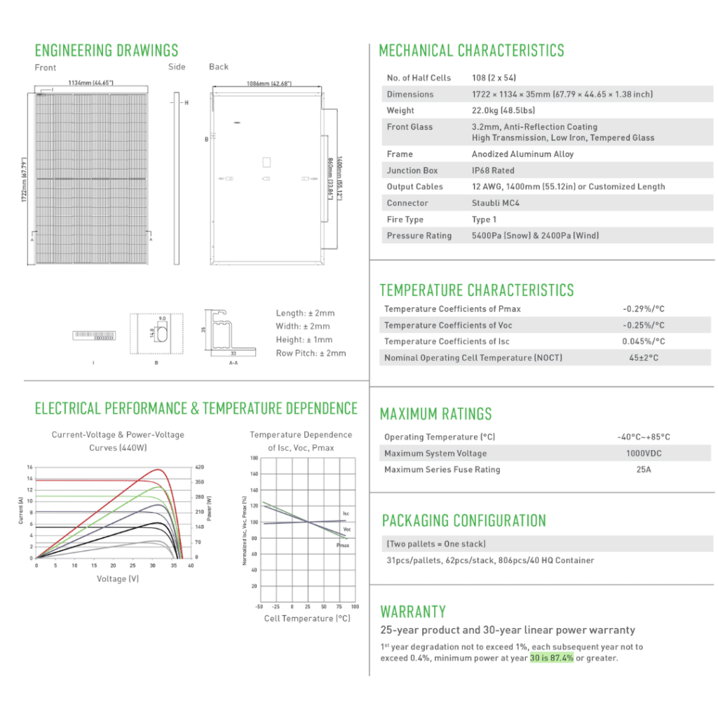 Jinko Residential Solar Characteristics